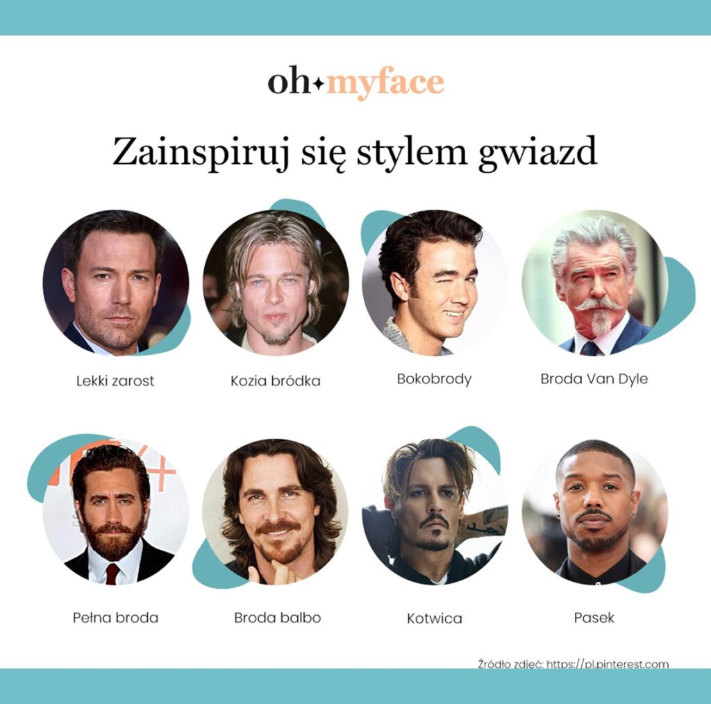 Zainspiruj się stylem gwiazd - infografika prezentująca znanych mężczyzn z różnymi typami zarostu