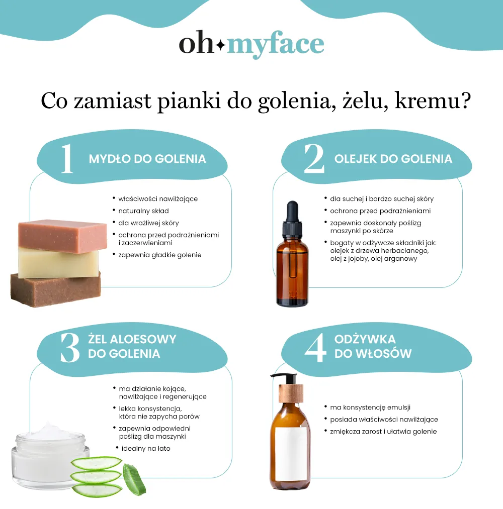 co zamiast pianki do golenia, żelu, kremu - infografika