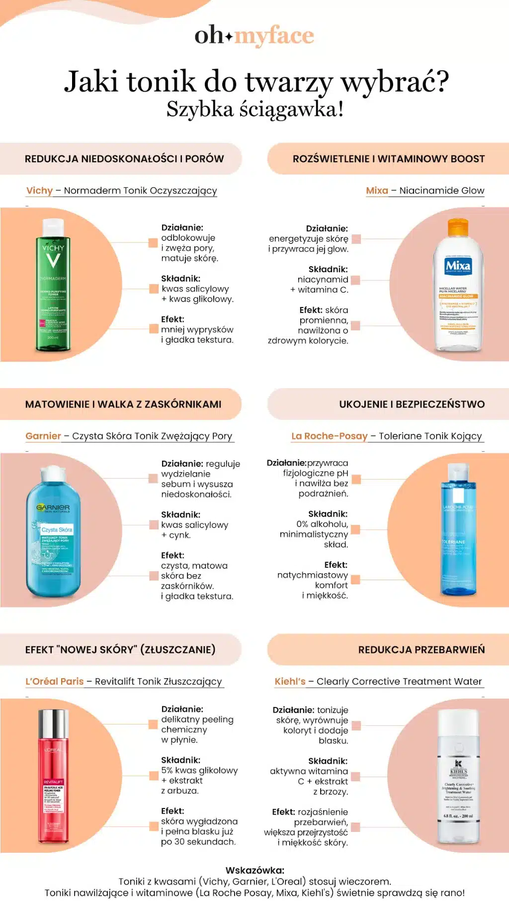 Infografika Jaki tonik wybrać Oh My Face