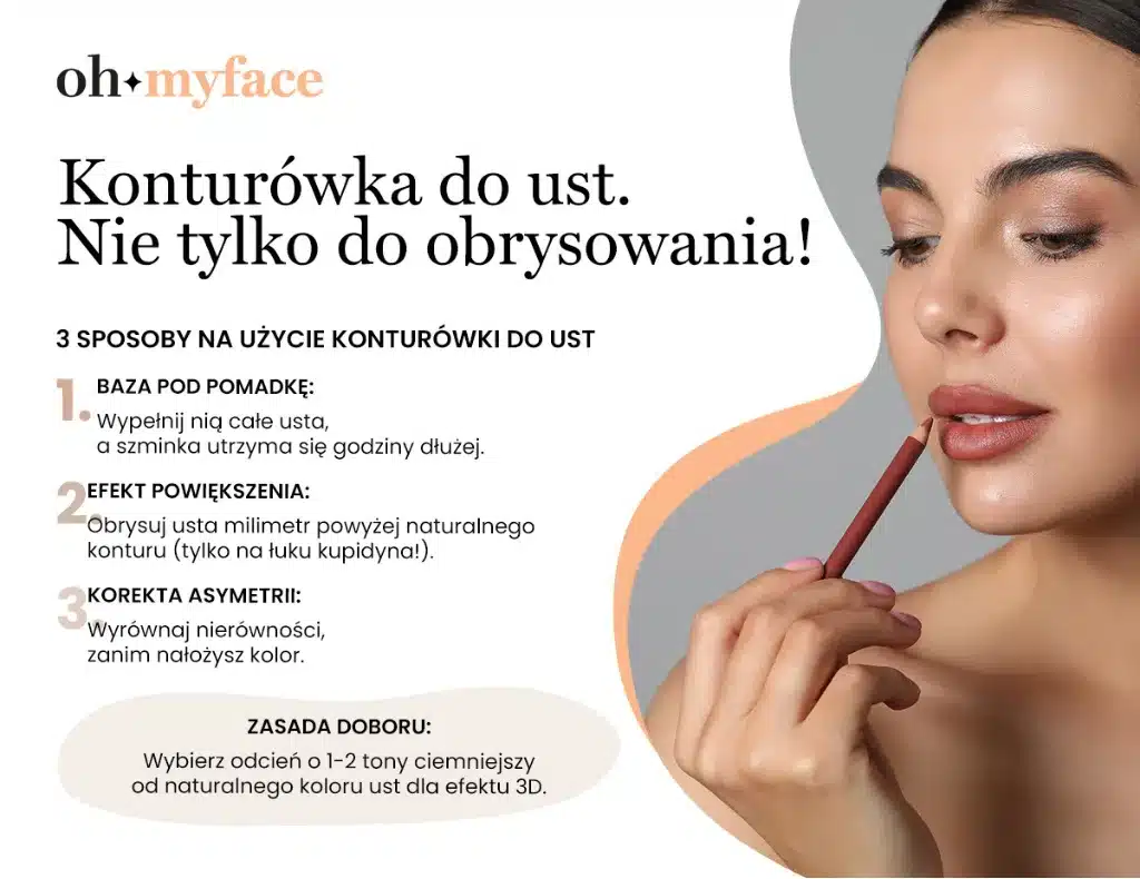 Infografika Oh My Face o wykorzystaniu konturówki do powiększenia ust