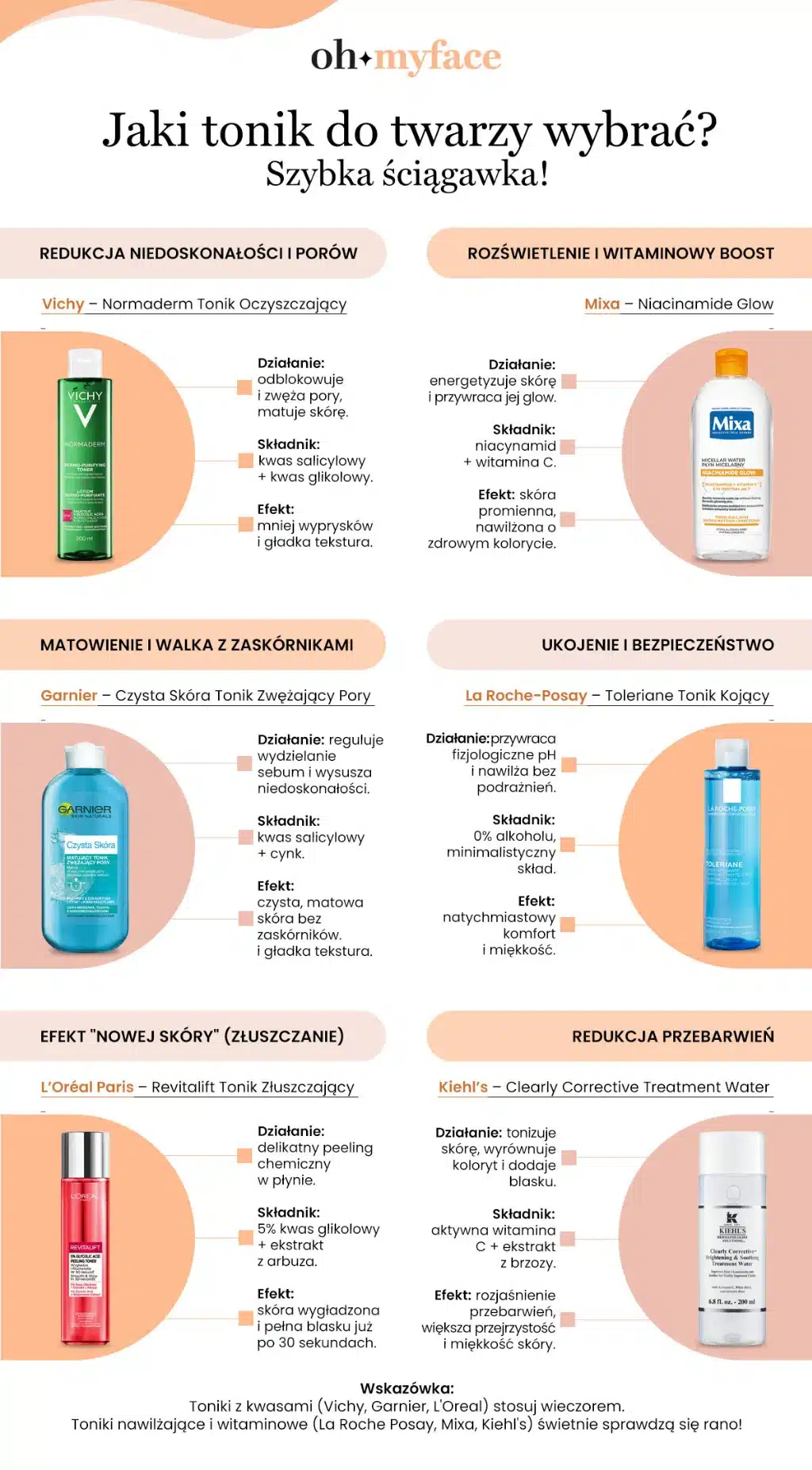 Infografika Oh My Face Jaki tonik do twarzy wybrać