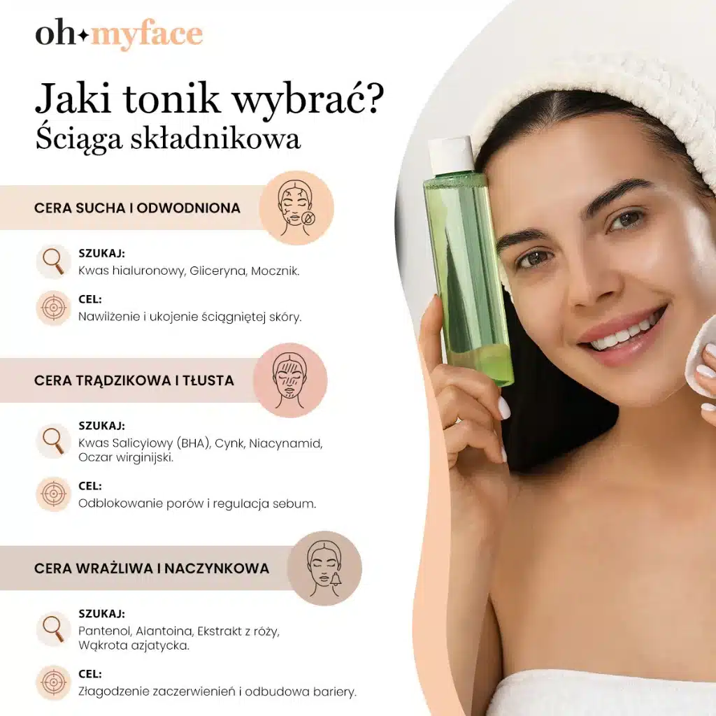 Infografika Oh My Face o składnikach aktywnych w toniku do twarzy